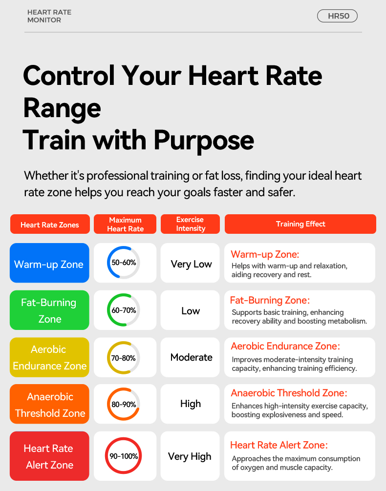 IGPSPORT HR50 心拍数モニターチェストストラップ - Cycling Heart Rate Monitor のレビューと価格
